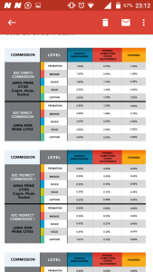 jforce commission rates